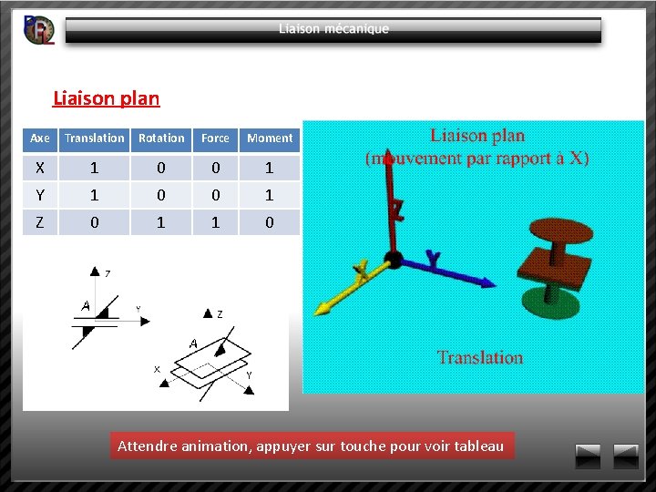 Liaison plan Axe Translation Rotation Force Moment X 1 0 0 1 Y 1