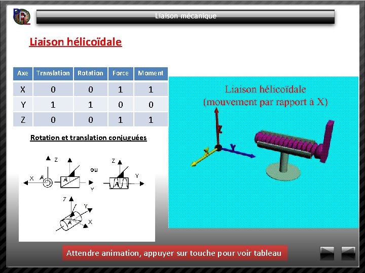 Liaison hélicoïdale Axe Translation Rotation Force Moment X 0 0 1 1 Y 1