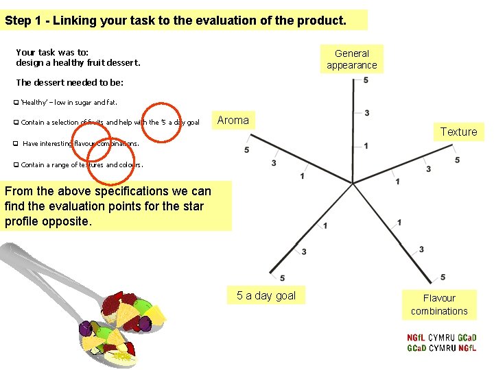 Step 1 - Linking your task to the evaluation of the product. Your task Step 1 - Linking your task to the evaluation of the product. Your task