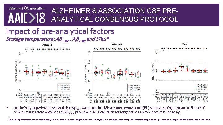 ALZHEIMER’S ASSOCIATION CSF PREANALYTICAL CONSENSUS PROTOCOL Impact of pre-analytical factors Storage temperature: Ab 1