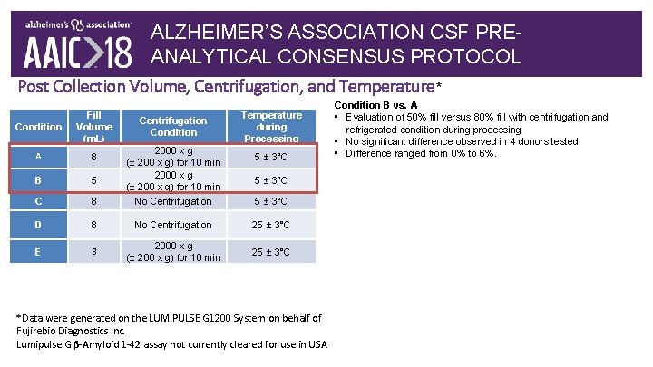 ALZHEIMER’S ASSOCIATION CSF PREANALYTICAL CONSENSUS PROTOCOL Post Collection Volume, Centrifugation, and Temperature* Condition Fill