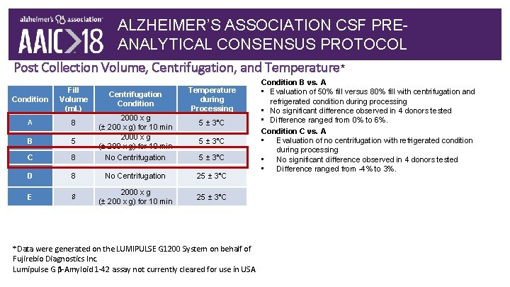 ALZHEIMER’S ASSOCIATION CSF PREANALYTICAL CONSENSUS PROTOCOL Post Collection Volume, Centrifugation, and Temperature* Condition Fill