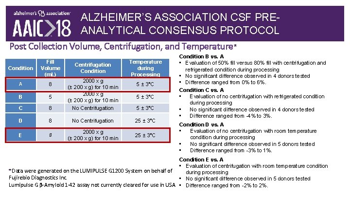 ALZHEIMER’S ASSOCIATION CSF PREANALYTICAL CONSENSUS PROTOCOL Post Collection Volume, Centrifugation, and Temperature* Condition Fill