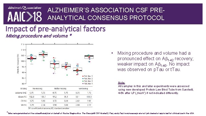 ALZHEIMER’S ASSOCIATION CSF PREANALYTICAL CONSENSUS PROTOCOL Impact of pre-analytical factors Mixing procedure and volume