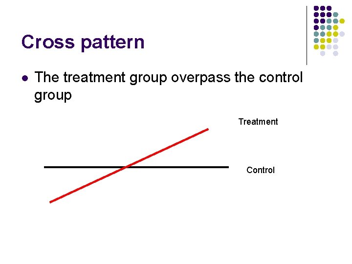 Cross pattern l The treatment group overpass the control group Treatment Control 