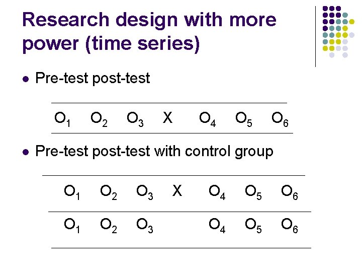 Research design with more power (time series) l Pre-test post-test O 1 l O