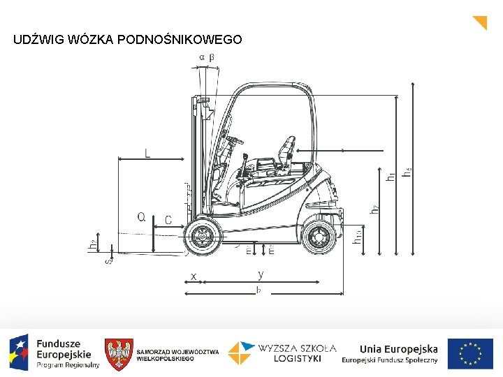 UDŹWIG WÓZKA PODNOŚNIKOWEGO 