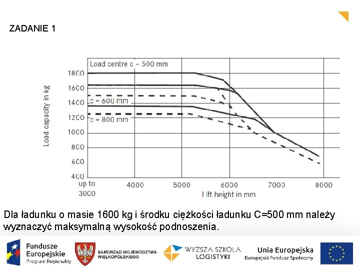 ZADANIE 1 Dla ładunku o masie 1600 kg i środku ciężkości ładunku C=500 mm