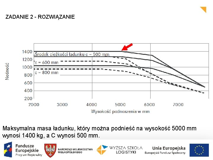 ZADANIE 2 - ROZWIĄZANIE Maksymalna masa ładunku, który można podnieść na wysokość 5000 mm