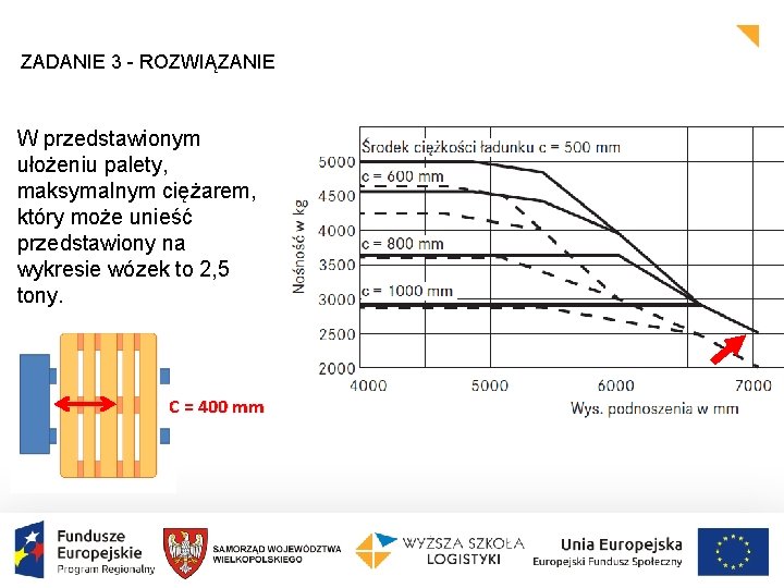 ZADANIE 3 - ROZWIĄZANIE W przedstawionym ułożeniu palety, maksymalnym ciężarem, który może unieść przedstawiony ZADANIE 3 - ROZWIĄZANIE W przedstawionym ułożeniu palety, maksymalnym ciężarem, który może unieść przedstawiony