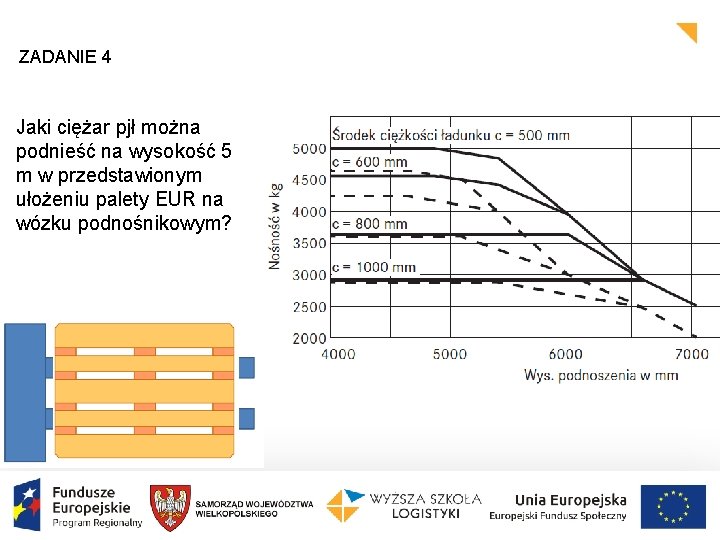 ZADANIE 4 Jaki ciężar pjł można podnieść na wysokość 5 m w przedstawionym ułożeniu