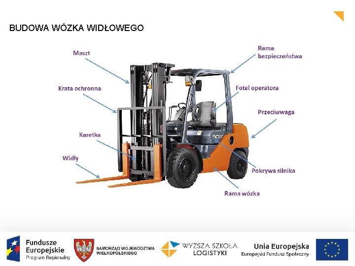BUDOWA WÓZKA WIDŁOWEGO BUDOWA WÓZKA WIDŁOWEGO