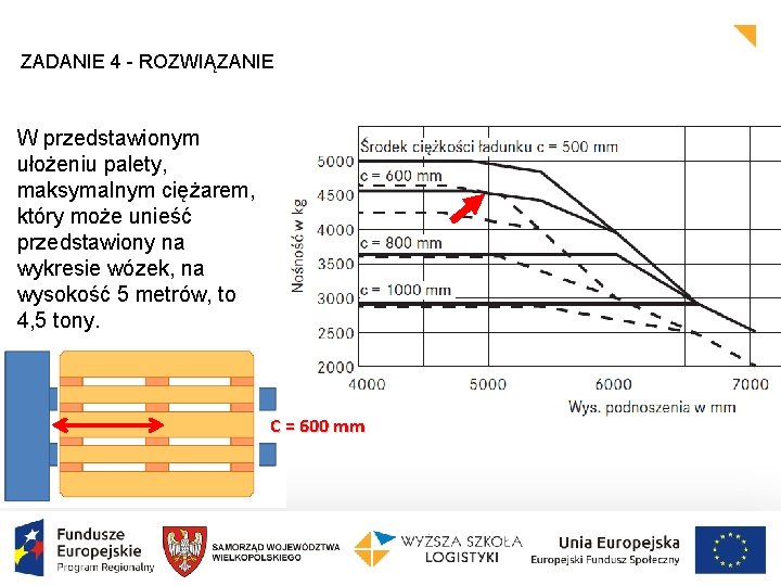 ZADANIE 4 - ROZWIĄZANIE W przedstawionym ułożeniu palety, maksymalnym ciężarem, który może unieść przedstawiony