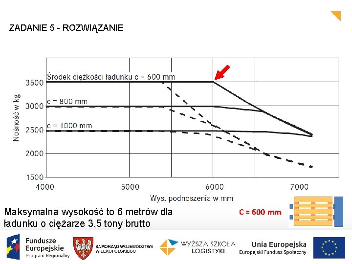 ZADANIE 5 - ROZWIĄZANIE Maksymalna wysokość to 6 metrów dla ładunku o ciężarze 3, ZADANIE 5 - ROZWIĄZANIE Maksymalna wysokość to 6 metrów dla ładunku o ciężarze 3,