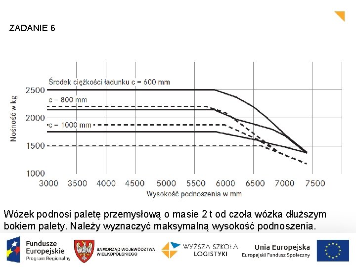 ZADANIE 6 Wózek podnosi paletę przemysłową o masie 2 t od czoła wózka dłuższym