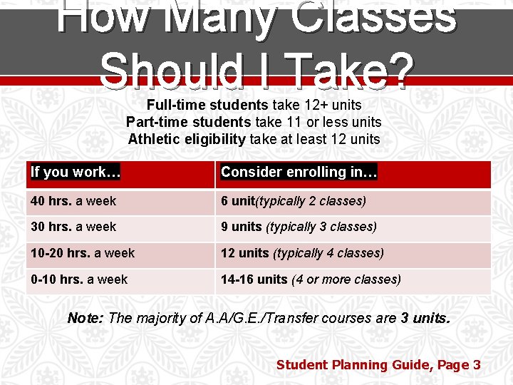 How Many Classes Should I Take? Full-time students take 12+ units Part-time students take