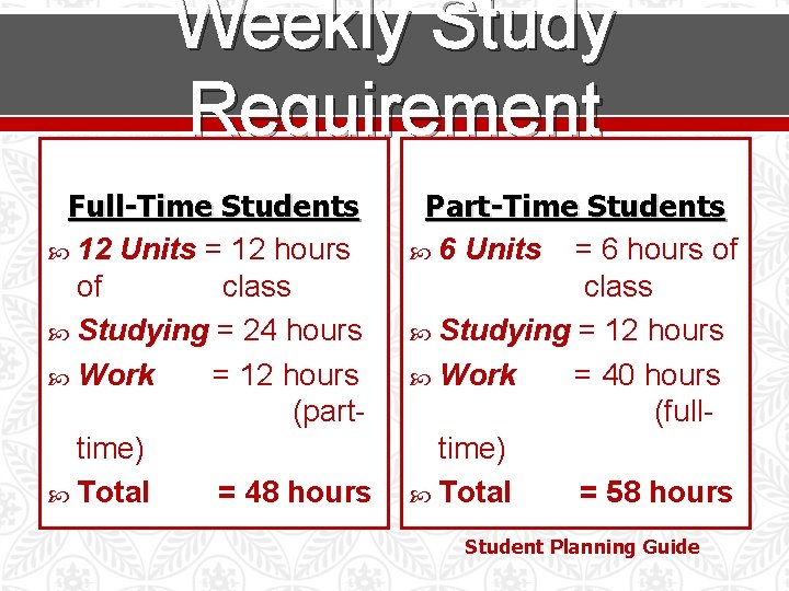 Weekly Study Requirement Full-Time Students 12 Units = 12 hours of class Studying =