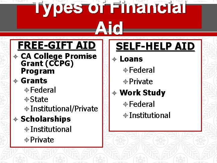 Types of Financial Aid FREE-GIFT AID CA College Promise Grant (CCPG) Program Grants Federal