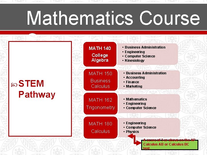 Mathematics Course Sequence STEM Pathway MATH 140 College Algebra • • MATH 150 Business