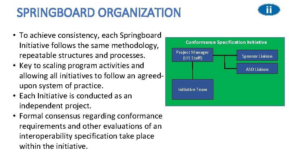 SPRINGBOARD ORGANIZATION • To achieve consistency, each Springboard Initiative follows the same methodology, repeatable