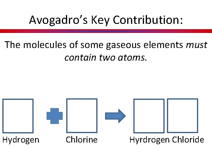 Avogadro’s Key Contribution: The molecules of some gaseous elements must contain two atoms. Hydrogen
