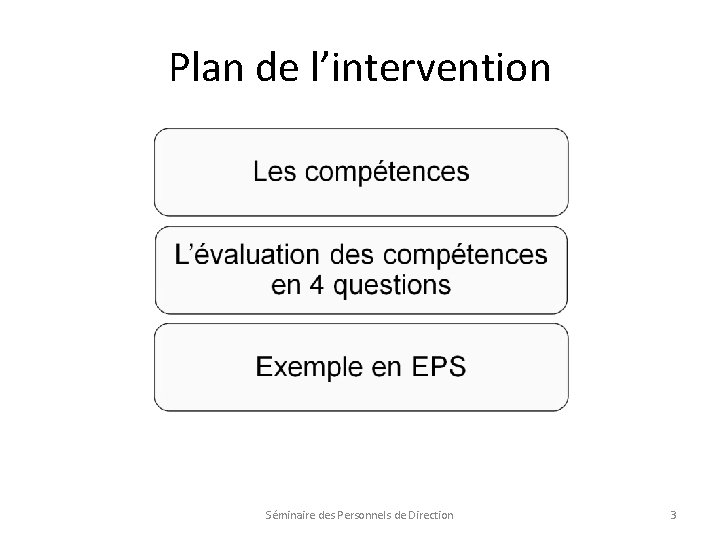 Plan de l’intervention Séminaire des Personnels de Direction 3 