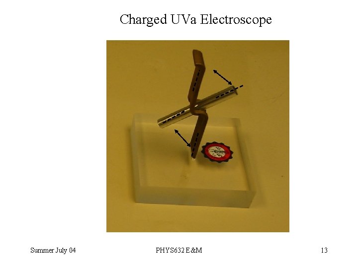 Charged UVa Electroscope Summer July 04 PHYS 632 E&M 13 