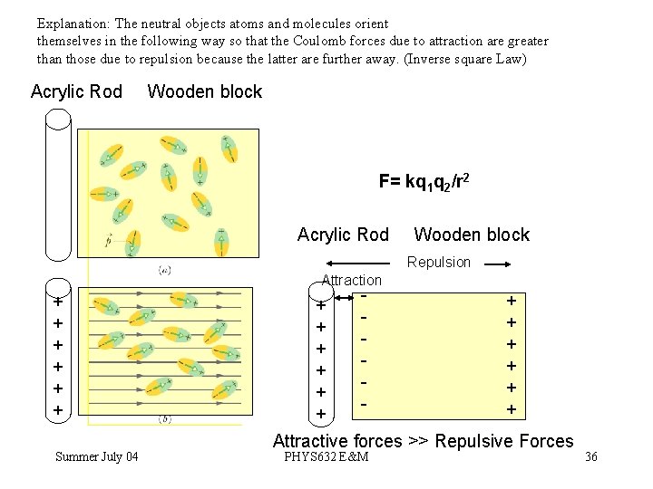 Explanation: The neutral objects atoms and molecules orient themselves in the following way so