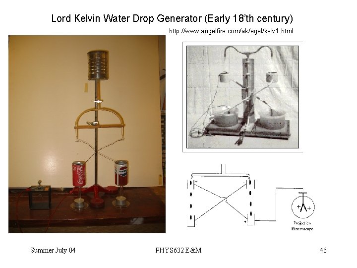 Lord Kelvin Water Drop Generator (Early 18’th century) http: //www. angelfire. com/ak/egel/kelv 1. html