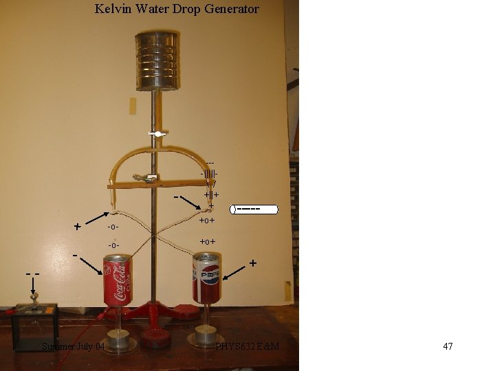 Kelvin Water Drop Generator - + -- Summer July 04 -o-o- ---||||| / +||+