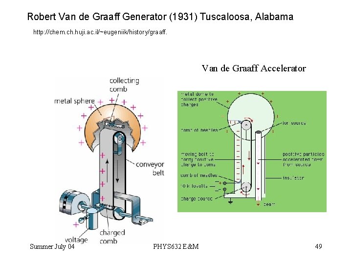 Robert Van de Graaff Generator (1931) Tuscaloosa, Alabama http: //chem. ch. huji. ac. il/~eugeniik/history/graaff.