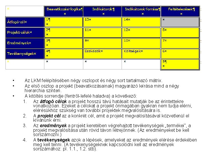  • • • Az LKM felépítésében négy oszlopot és négy sort tartalmazó mátrix.