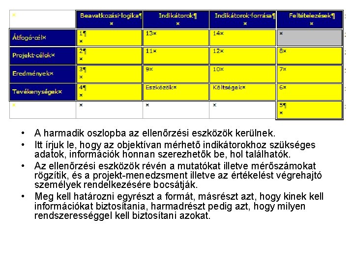  • A harmadik oszlopba az ellenőrzési eszközök kerülnek. • Itt írjuk le, hogy