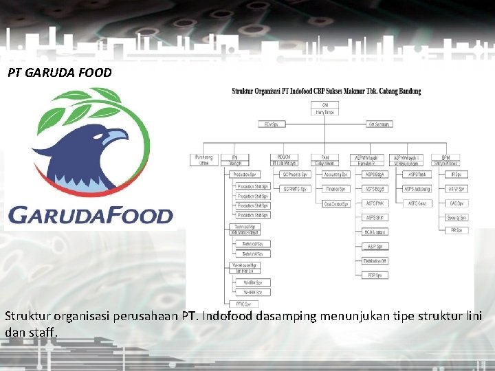 PT GARUDA FOOD Struktur organisasi perusahaan PT. Indofood dasamping menunjukan tipe struktur lini dan