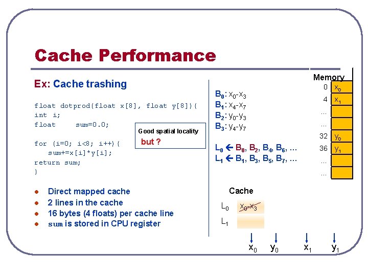 Cache Performance Memory Ex: Cache trashing float dotprod(float x[8], float y[8]){ int i; float