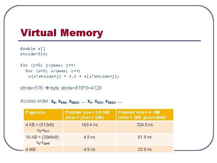 Virtual Memory double x[] stride=516; for (j=0; j<jmax; j++) for (i=0; i<imax; i++) x[i*stride+j]