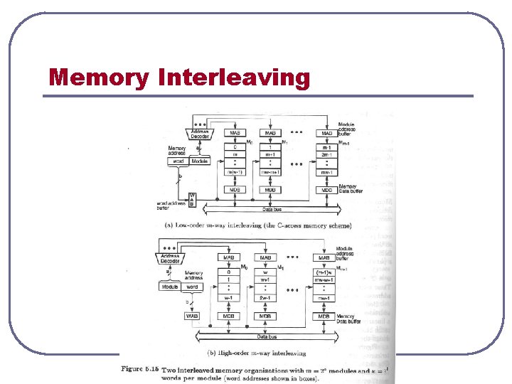 Memory Interleaving 