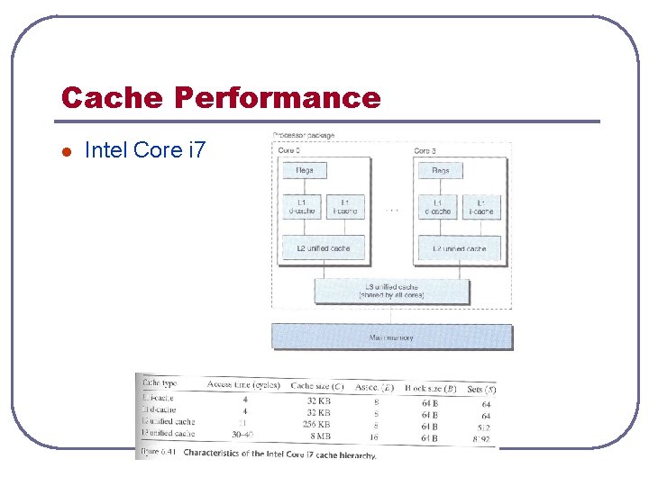 Cache Performance l Intel Core i 7 