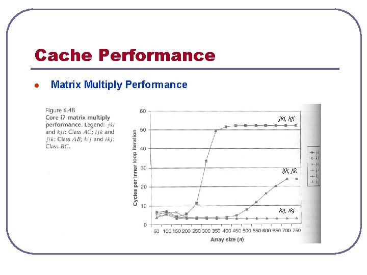 Cache Performance l Matrix Multiply Performance jki, kji ijk, jik kij, ikj 