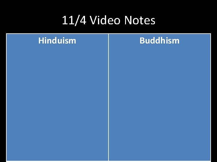 11/4 Video Notes Hinduism Buddhism 