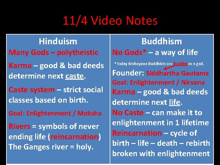 11/4 Video Notes Hinduism Many Gods – polytheistic Buddhism No Gods* – a way