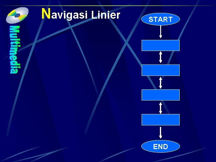 Navigasi Linier START END 
