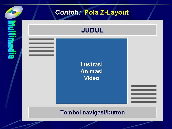 Contoh: Pola Z-Layout JUDUL Ilustrasi Animasi Video Tombol navigasi/button 