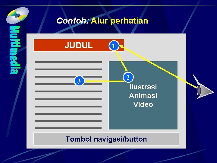 Contoh: Alur perhatian JUDUL 3 1 2 Ilustrasi Animasi Video Tombol navigasi/button 