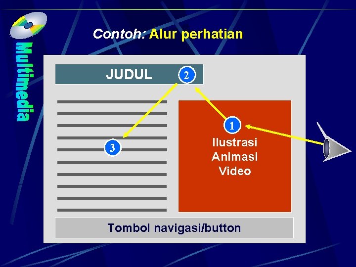 Contoh: Alur perhatian JUDUL 3 2 1 Ilustrasi Animasi Video Tombol navigasi/button 