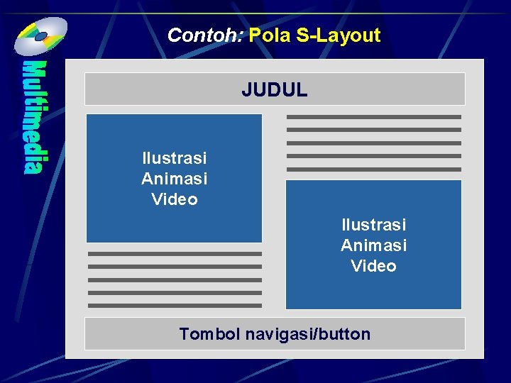 Contoh: Pola S-Layout JUDUL Ilustrasi Animasi Video Tombol navigasi/button 