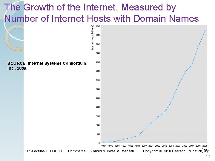 The Growth of the Internet, Measured by Number of Internet Hosts with Domain Names The Growth of the Internet, Measured by Number of Internet Hosts with Domain Names