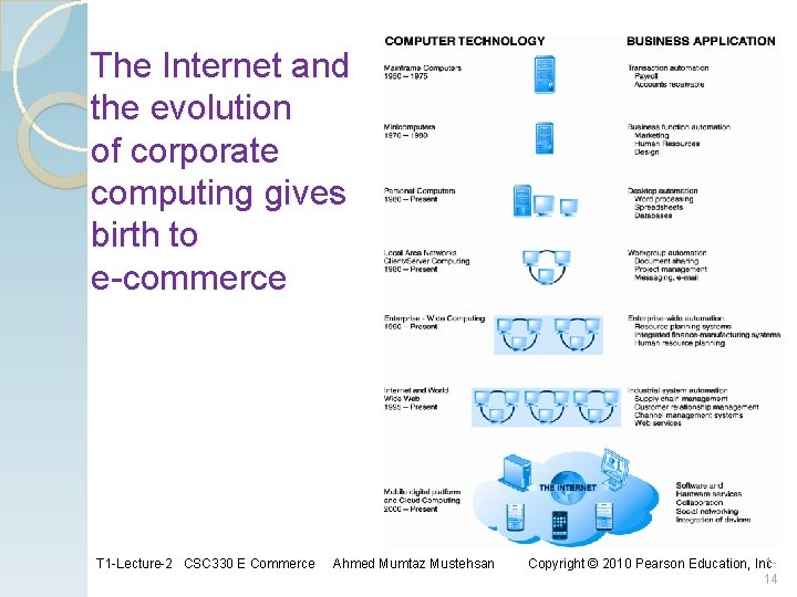The Internet and the evolution of corporate computing gives birth to e-commerce T 1 The Internet and the evolution of corporate computing gives birth to e-commerce T 1