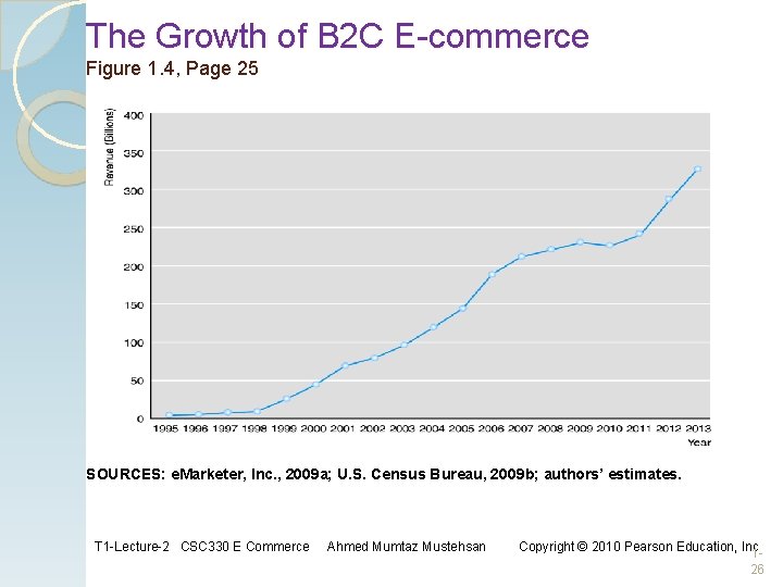 The Growth of B 2 C E-commerce Figure 1. 4, Page 25 SOURCES: e. The Growth of B 2 C E-commerce Figure 1. 4, Page 25 SOURCES: e.