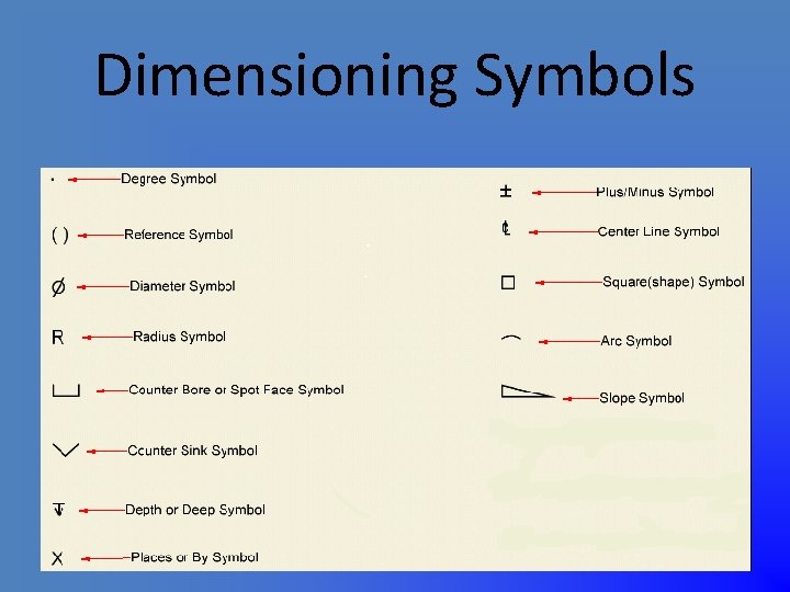 Dimensioning Symbols 